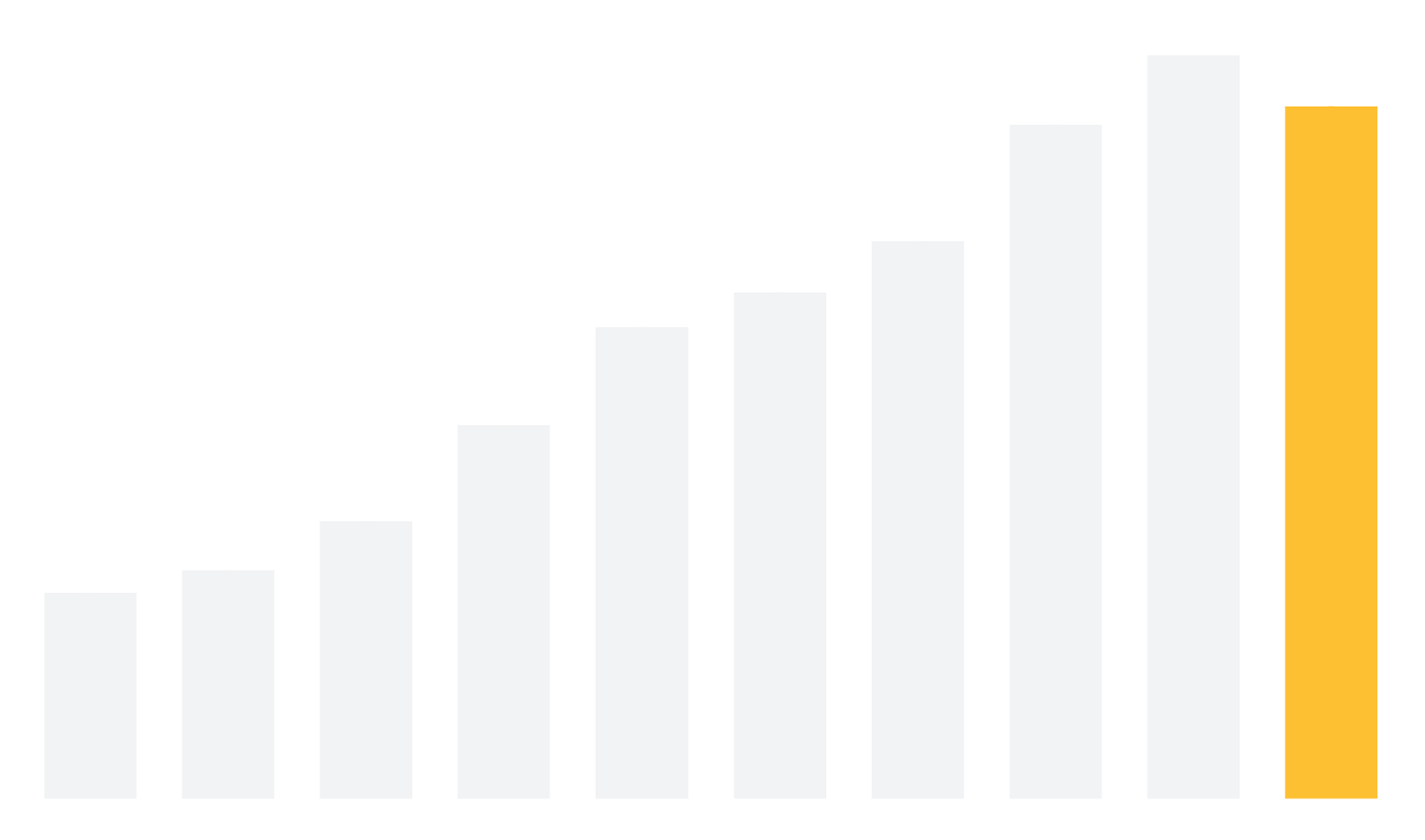 売上高の推移 グラフ